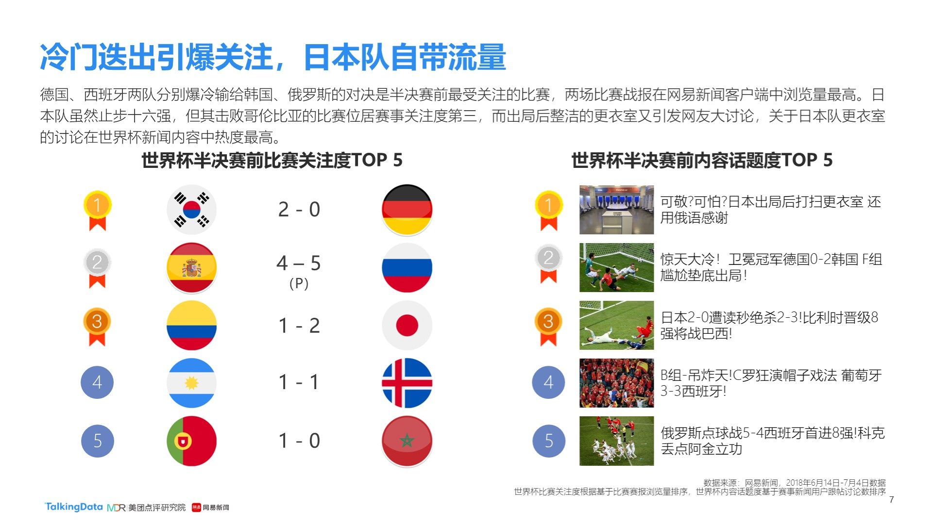程这些案
