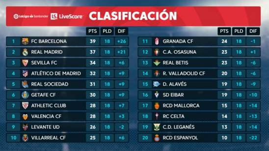 球员需要时 球员需要时